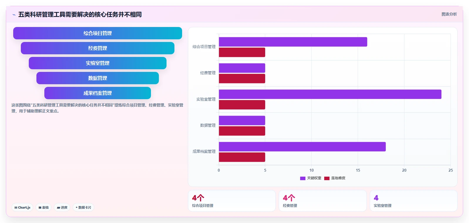 2026 年科研管理平台选型攻略：推荐 5 款高效工具