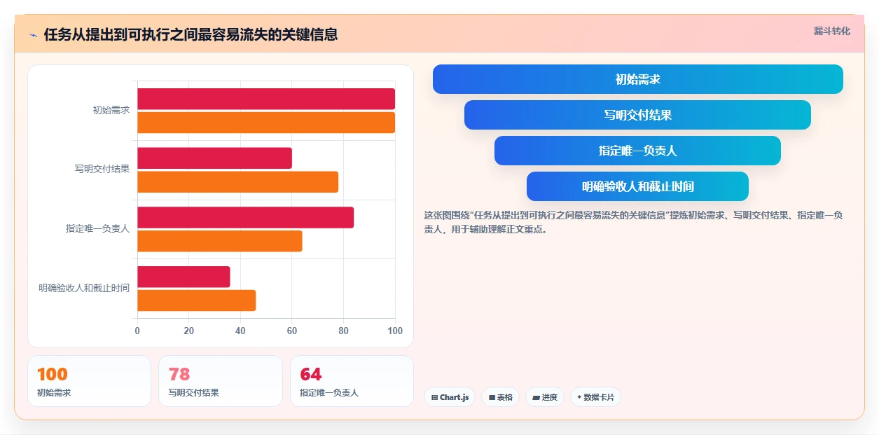 2026年效率之选:6款顶尖任务分配管理软件全面对比