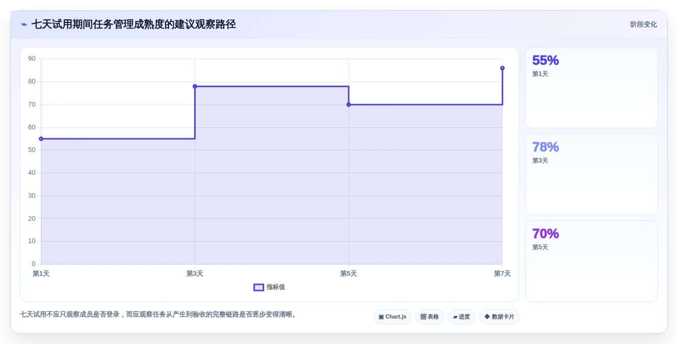 提升团队协作:2026年最受欢迎的5大工作任务提醒工具推荐