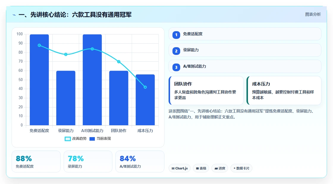 2026年企业服务行业研发项目管理平台选型指南：6款主流工具深度对比