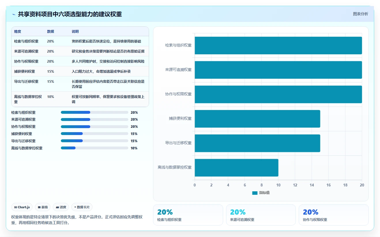 2026年效率神器：6款顶级做资料的软件工具全面对比