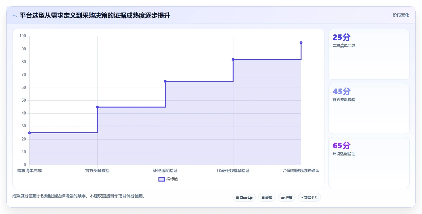 2026年信创自研平台大盘点:8款顶级工具助力企业数字化转型