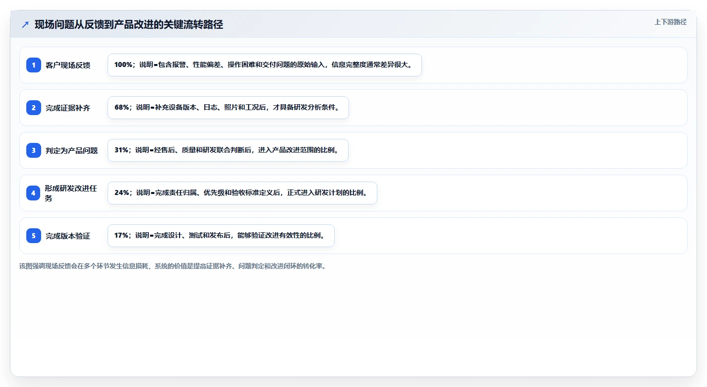 2026智能制造行业产品管理系统推荐：如何选型提升研发效率