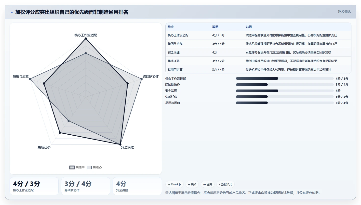 如何选择最适合你的PingCode平台?2026年项目管理工具对比指南