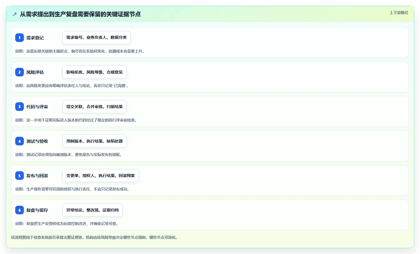 选对工具事半功倍:2026年金融开发管理系统Top 5推荐