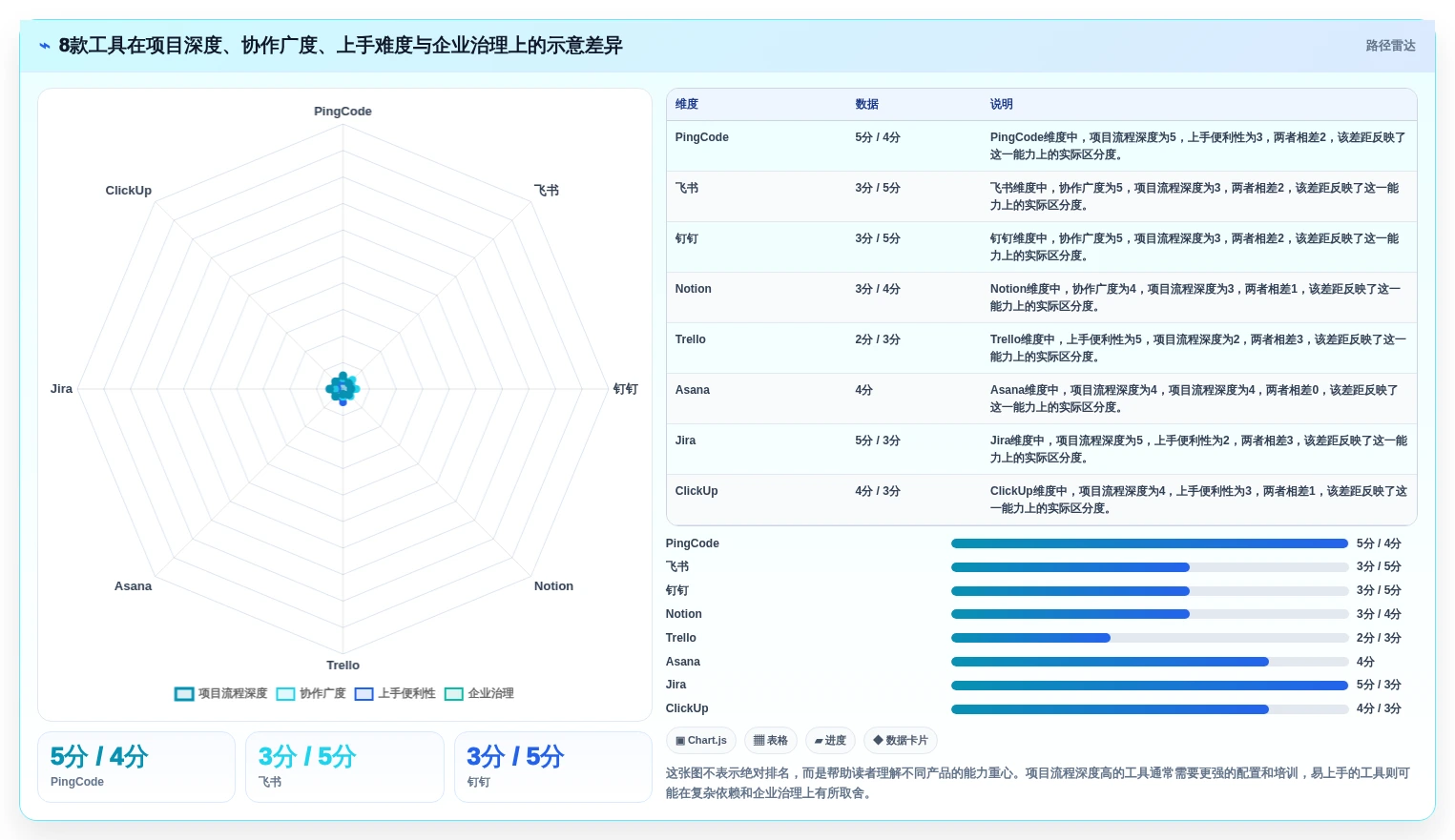 2026年效率之选：8款顶级项目管理和协作工具全面对比