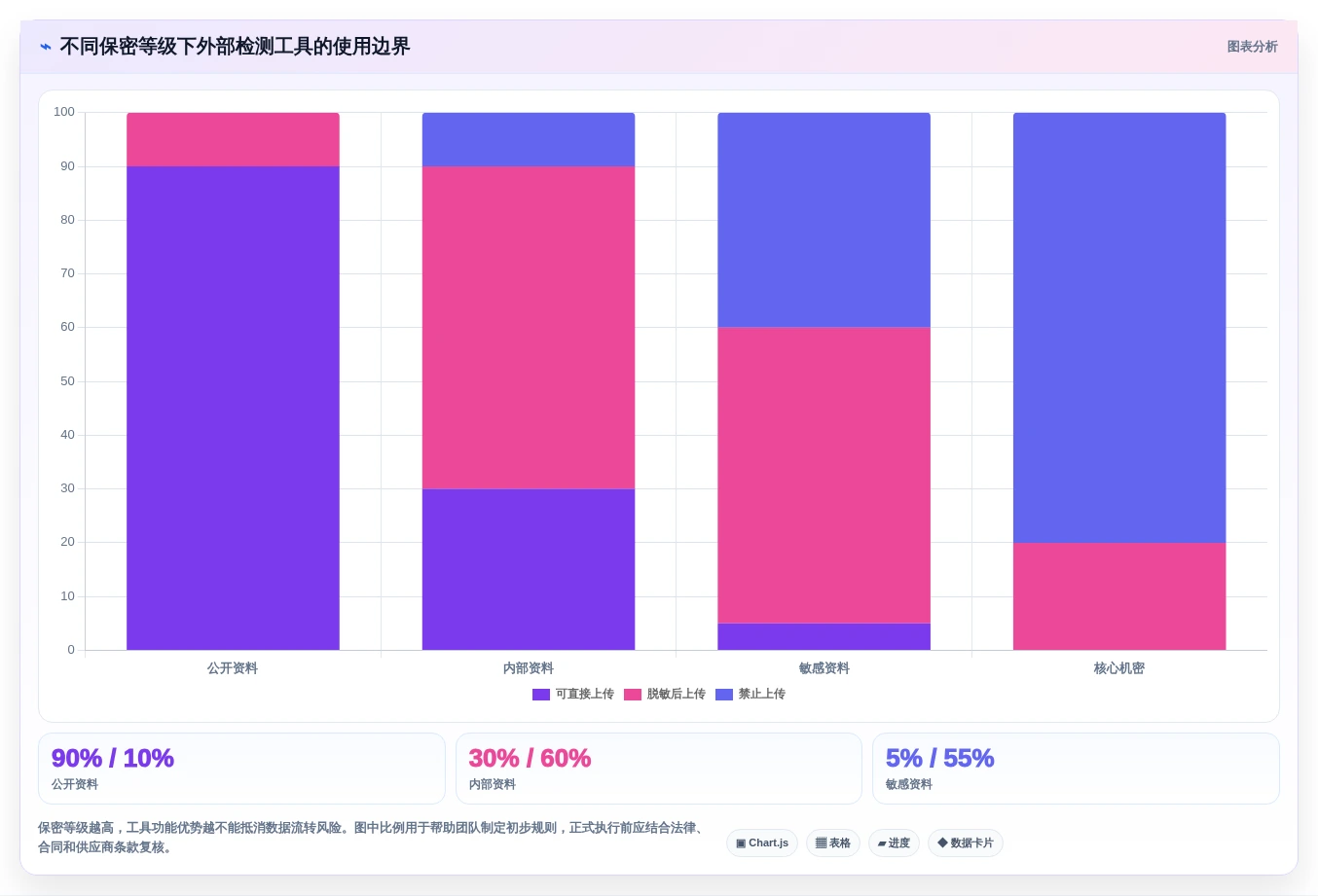 项目管理必备:2026年6大热门文档检测工具深度对比