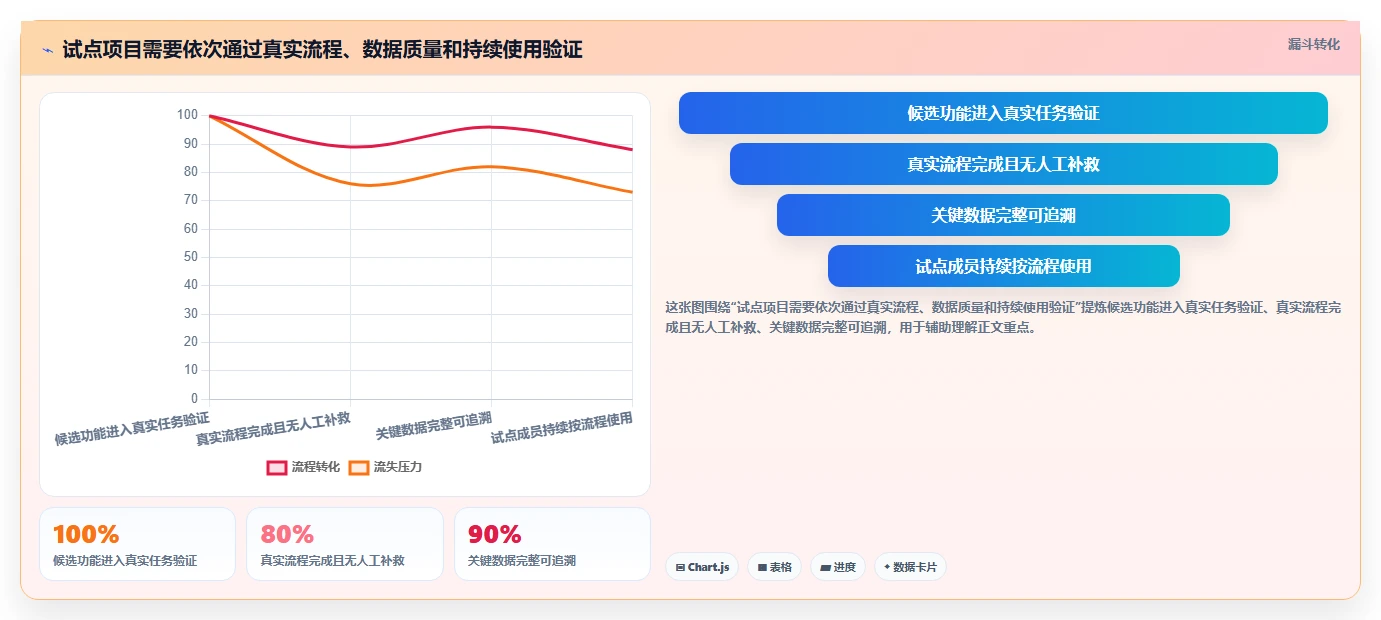 选择困难症？2026年6大研发管理平台有哪些工具选型指南