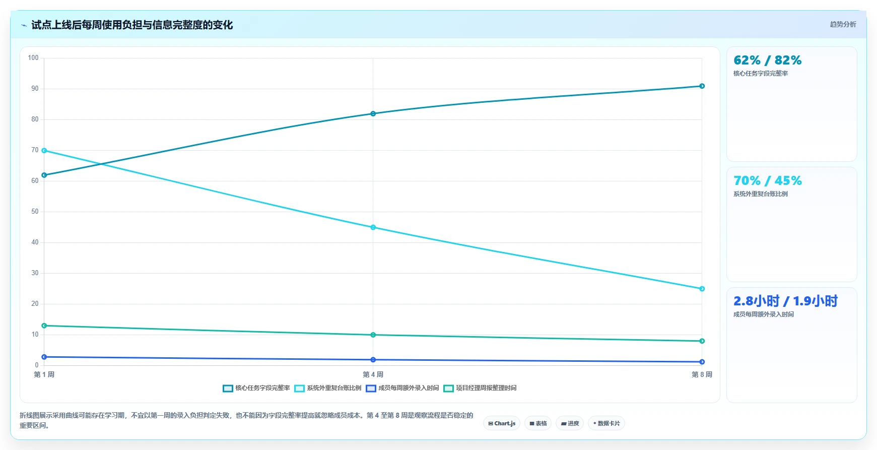 IT项目经理管理软件有哪些?2026年6大工具对比与选择指南