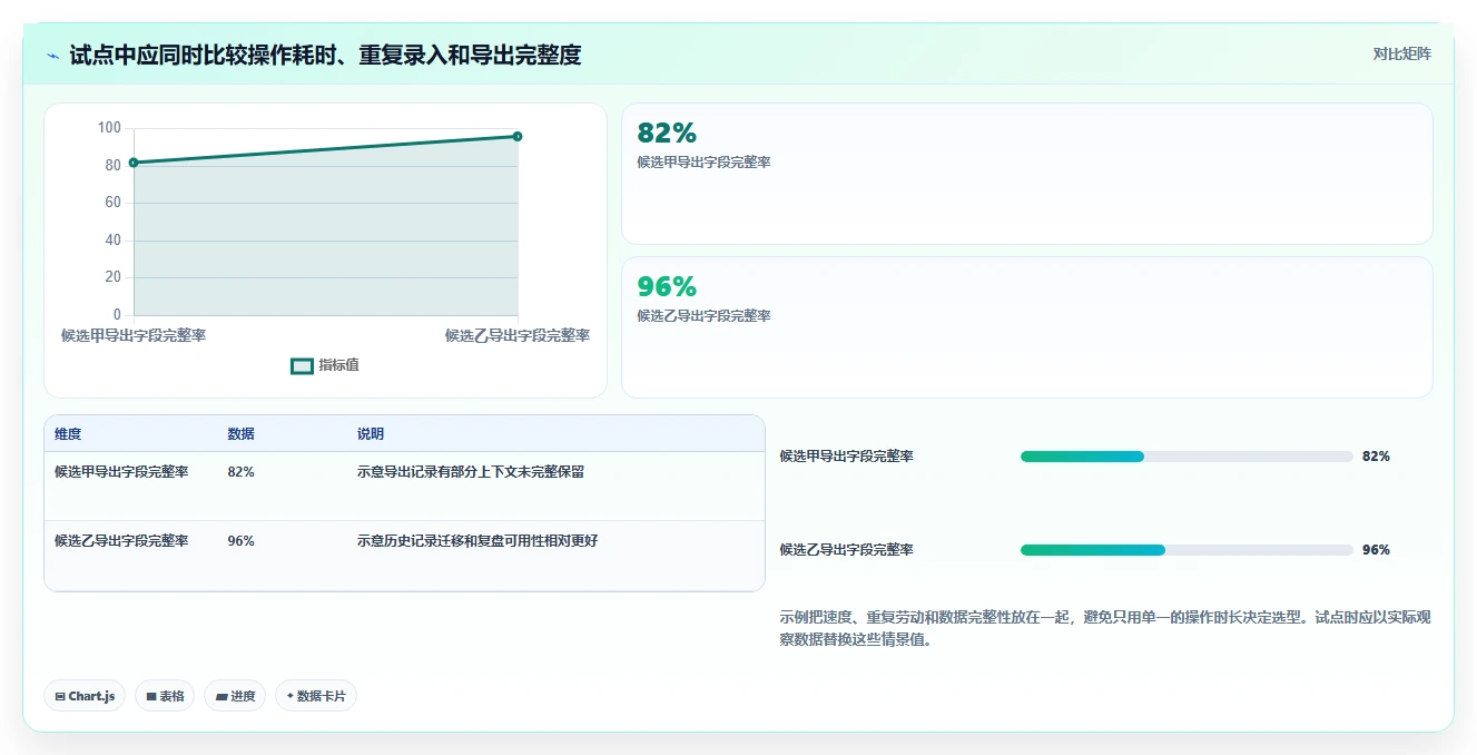项目经理必读：2026年缺陷管理系统选型指南，8款工具深度对比