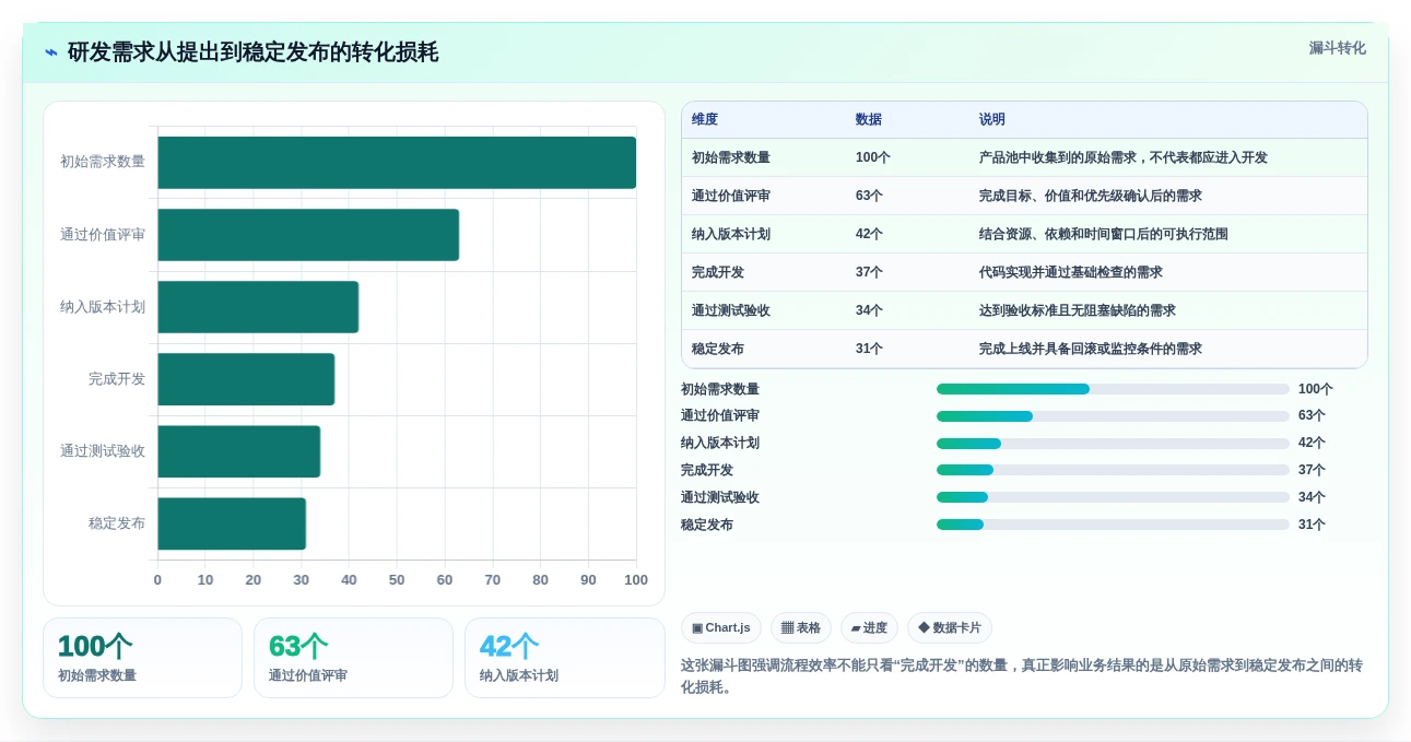 2026年项目管理效率大提升:6款顶级项目管理流程软件深度对比