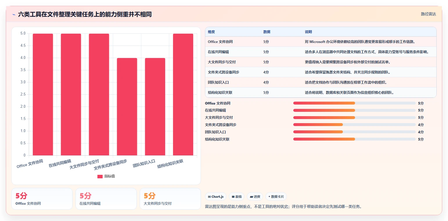 2026年效率之选：6大工作文件整理软件深度对比
