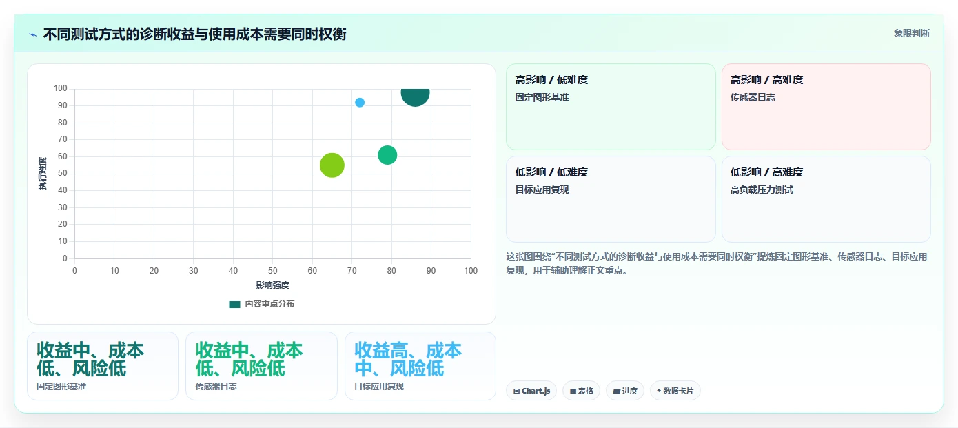 GPU测试工具选购指南:2026年硬核玩家和专业人士必备的7款神器
