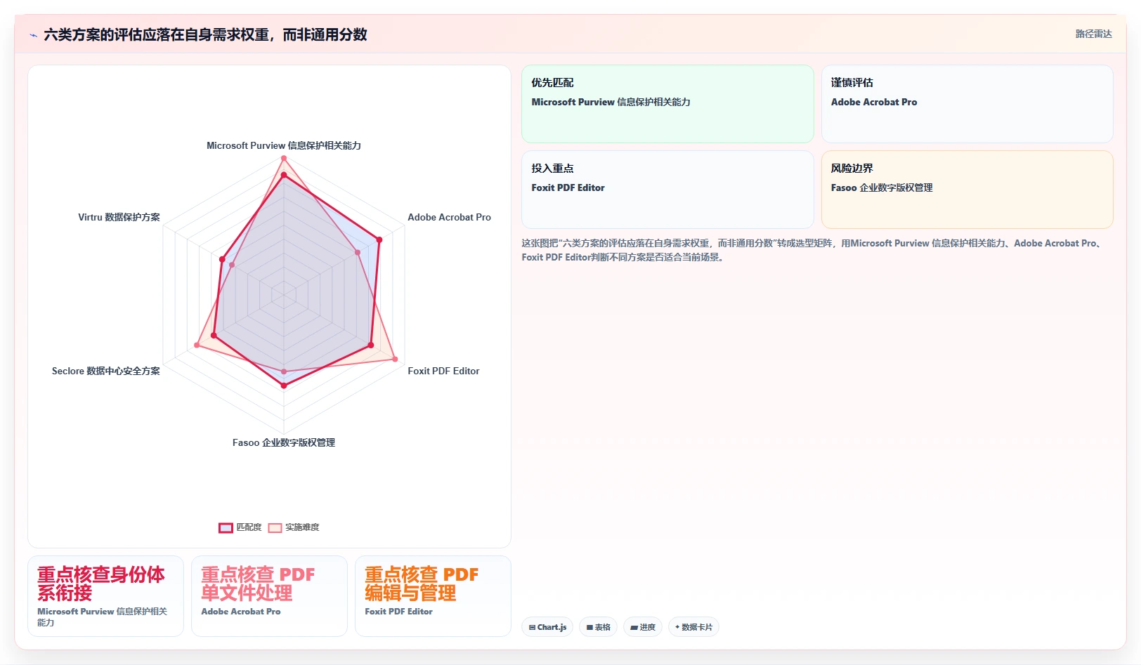 数据保护新趋势：2026年最受欢迎的6大文档加密软件哪个好深度对比