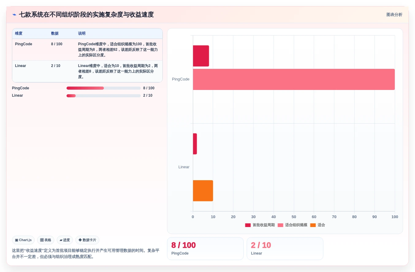 项目经理必读:2026年7款革新型项目部署管理系统深度对比