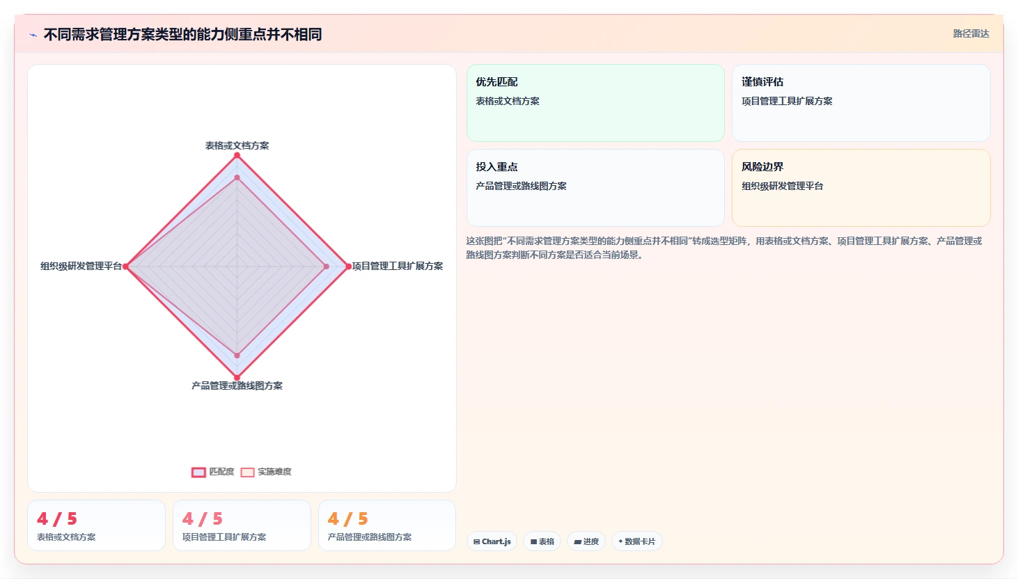 2026年最好的需求管理工具推荐：高效产品团队首选测评