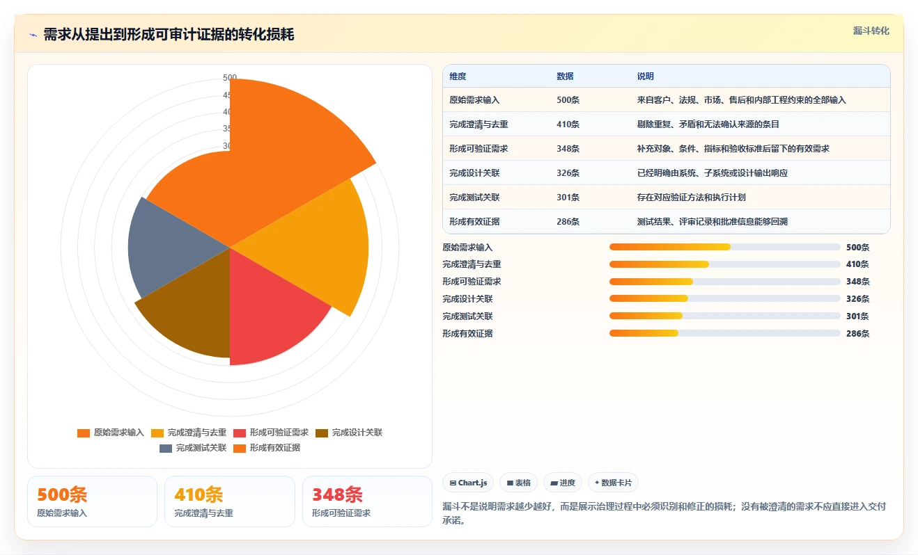 2026制造业需求管理系统哪个好用？五款主流工具深度测评与选型指南