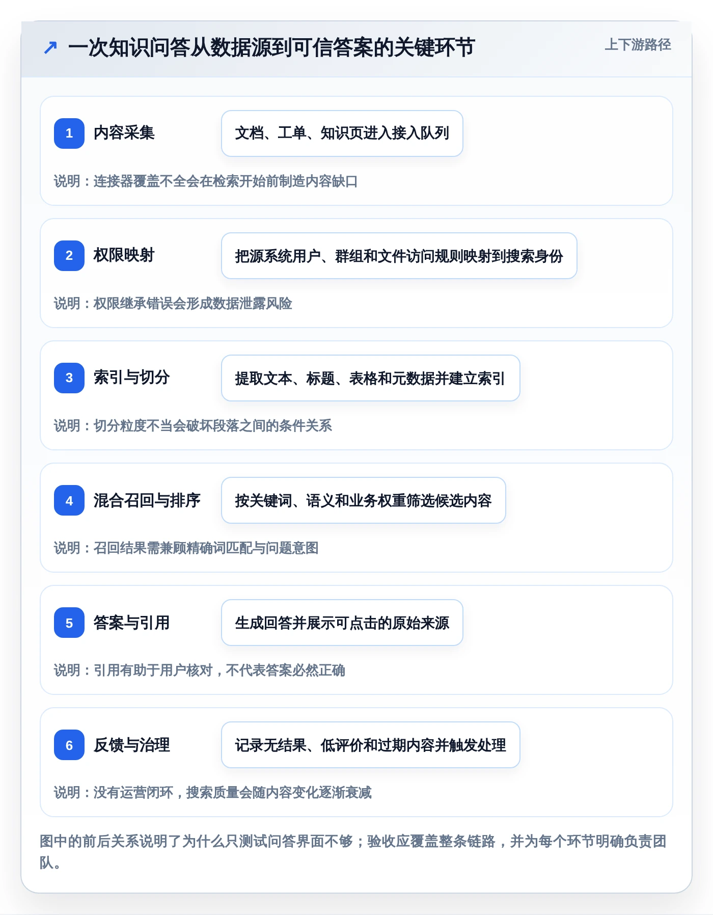 2026年搜索知识库选型指南：6款顶级工具深度对比