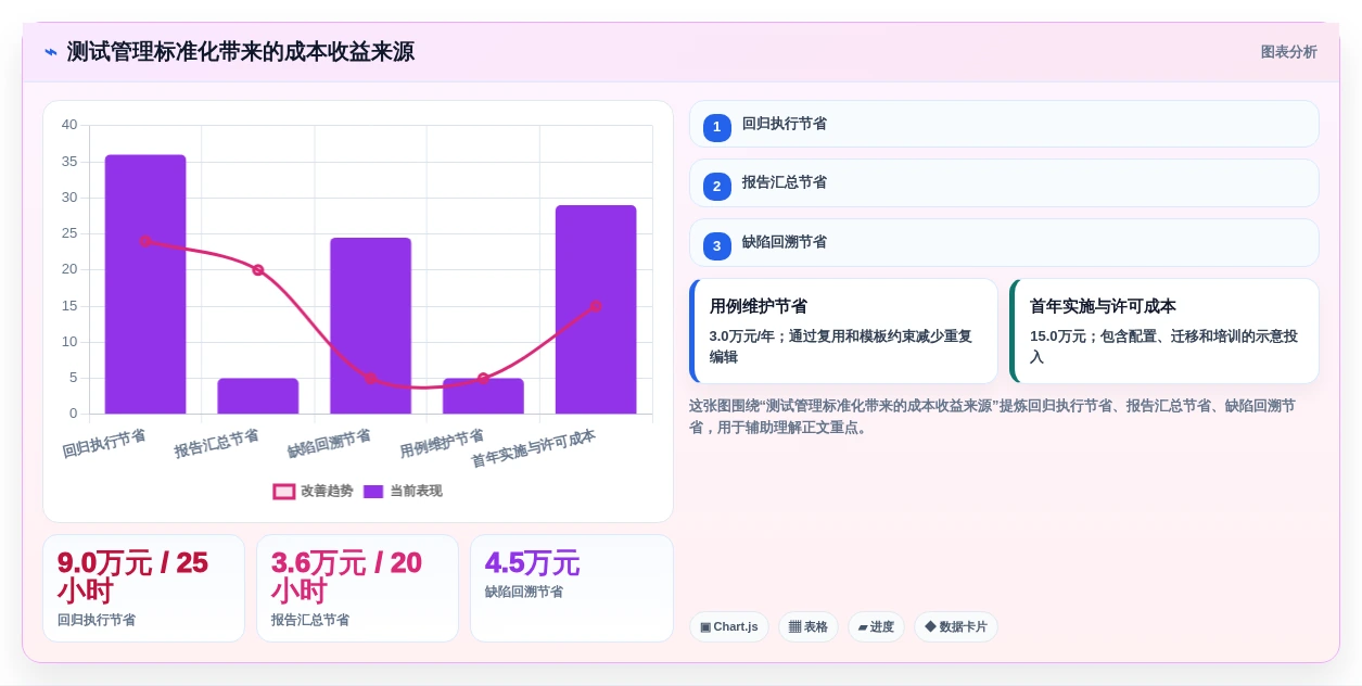 选对了就事半功倍:2026年最值得投资的5款标准测试用例模板工具