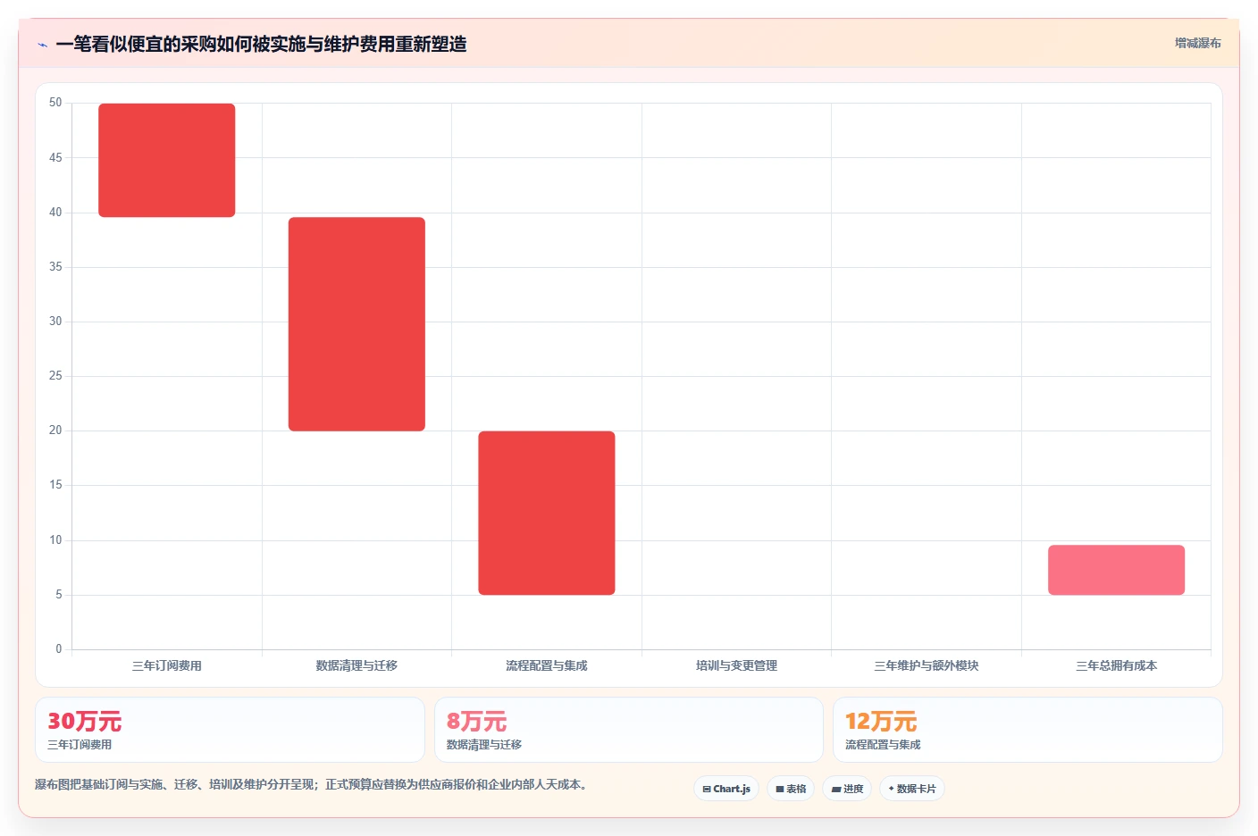 2026年十大智能办公项目管理软件评测:企业级选型指南