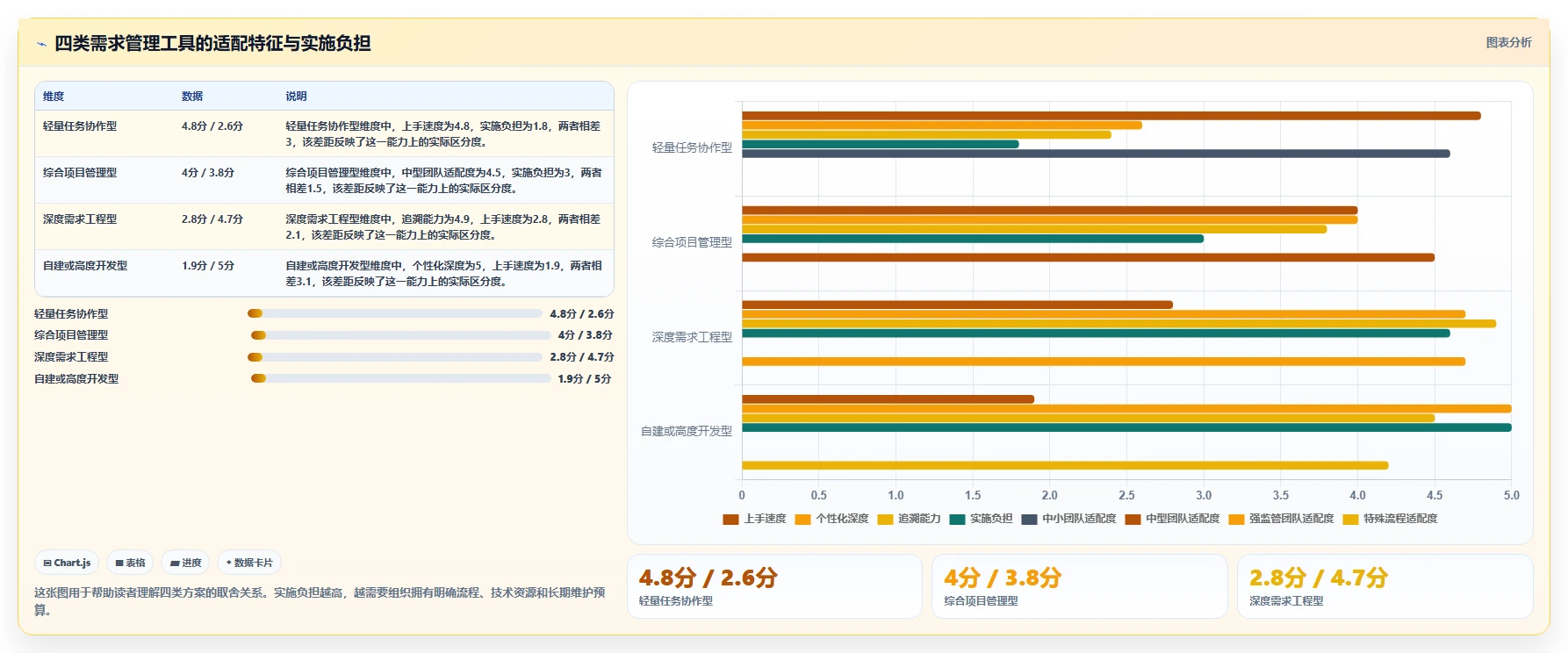 2026可个性化定制的需求管理工具选哪个?深度测评帮你精准选型