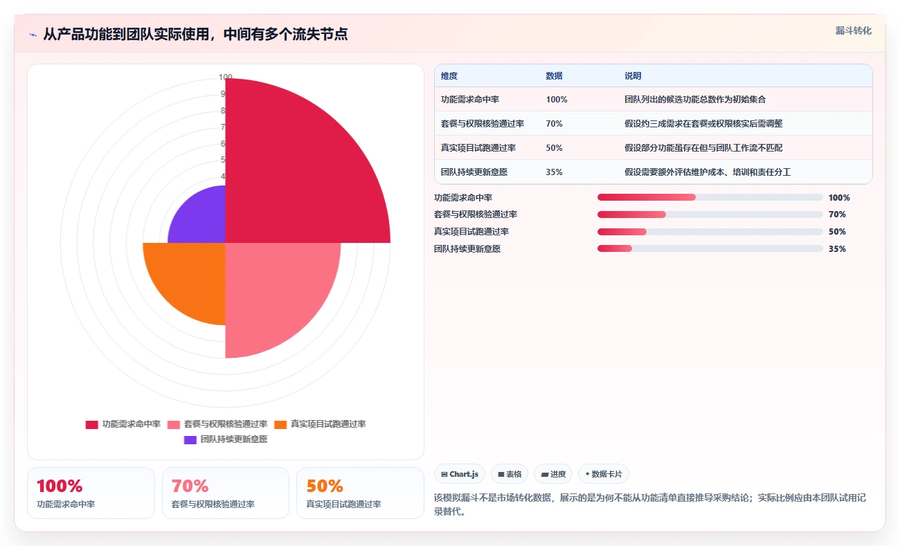 2026年项目经理必备:6款顶级甘特图软件工具对比