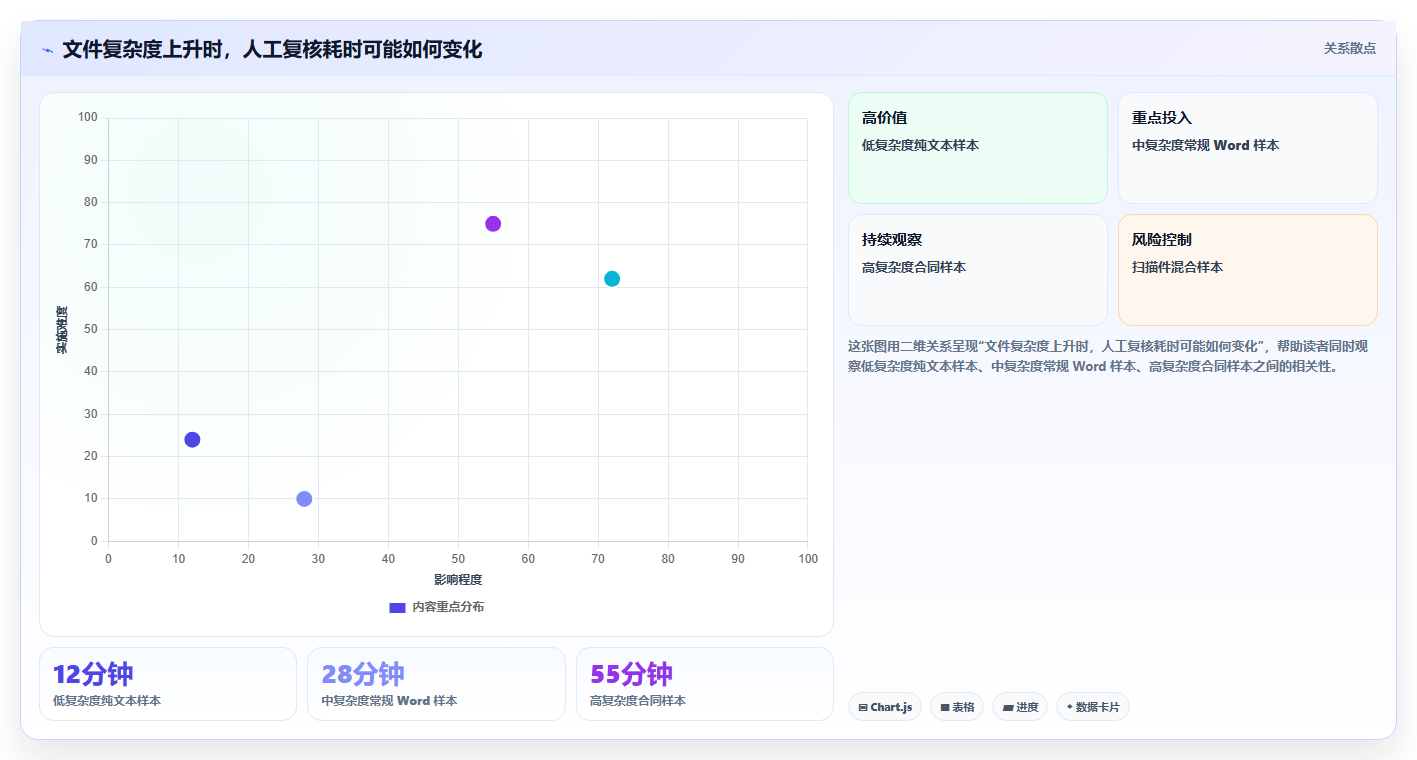 2026年文档在线对比工具大盘点:6款效率神器助你轻松完成文件比对