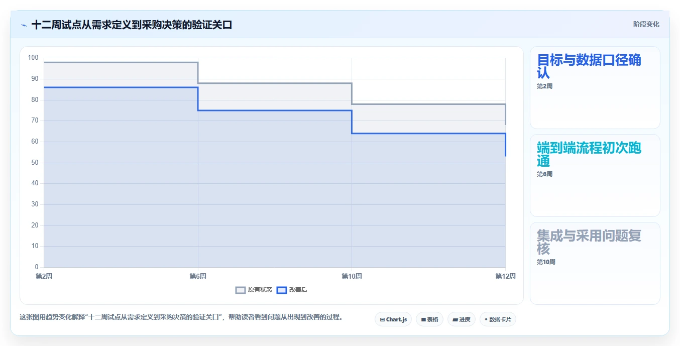 2026年最佳项目组合管理软件:10款企业级工具选型指南