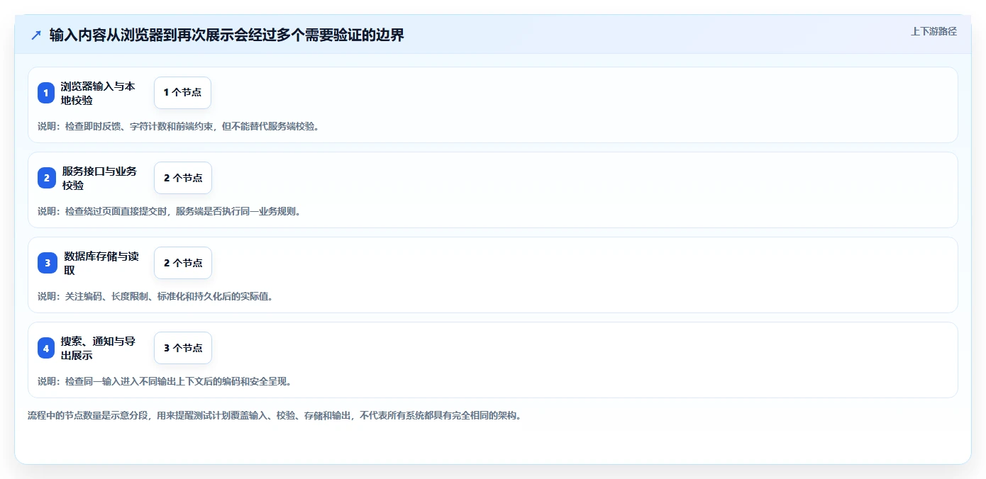 2026年必备:6大输入框测试用例工具全面对比