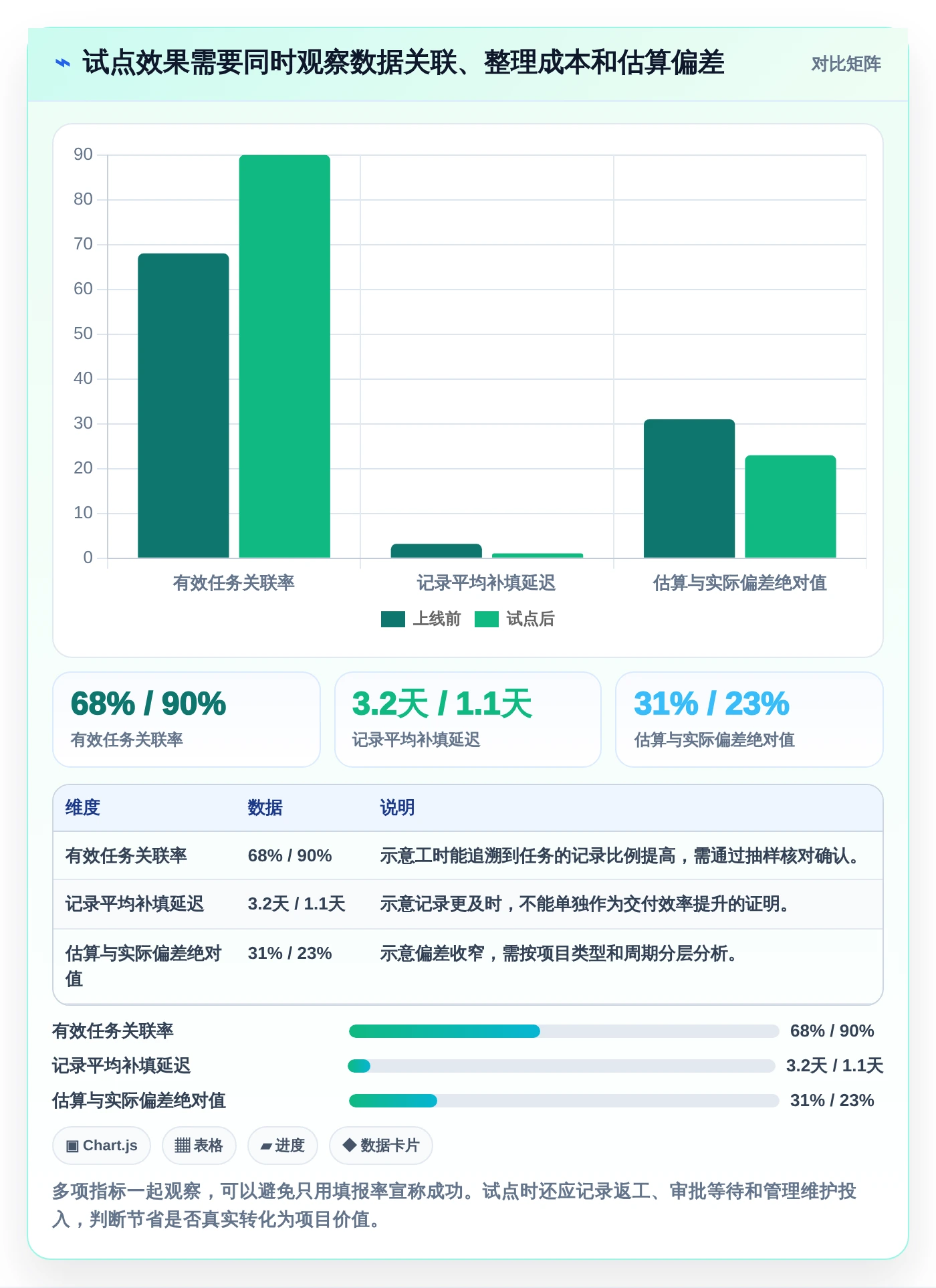 提升团队效率的秘诀:2026年最受欢迎的5大项目人员工时系统推荐