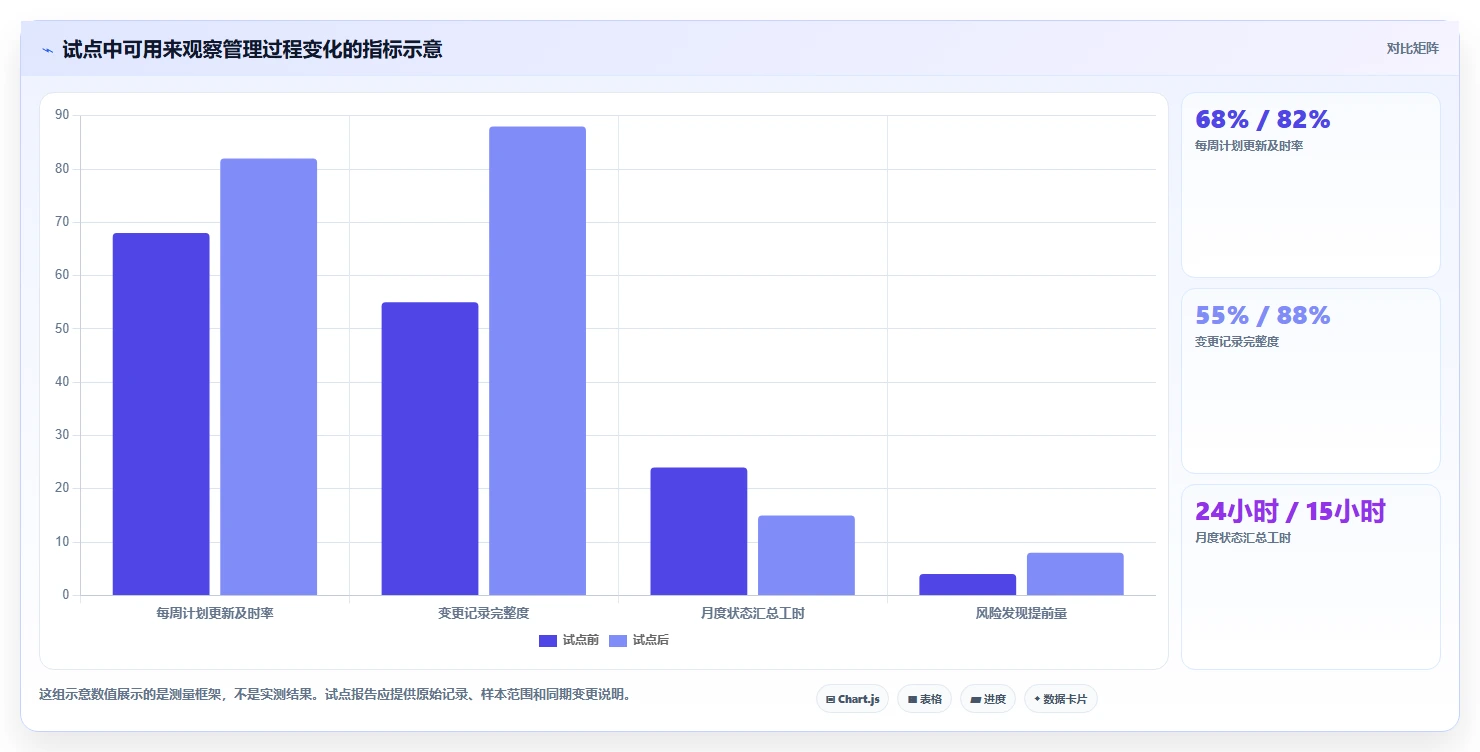 2026年瀑布管理工具哪家效果好?深度测评与选型指南