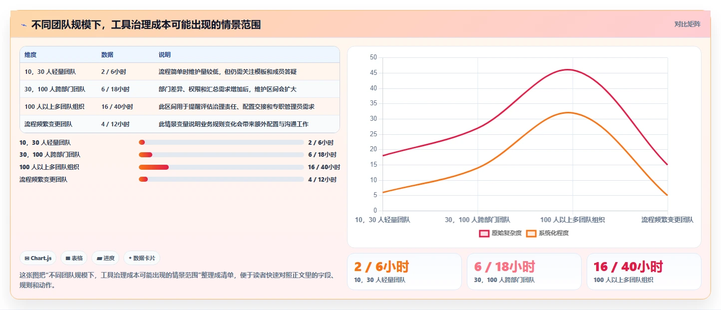 2026年现在比较流行的项目管理软件怎么选:五款工具测评指南