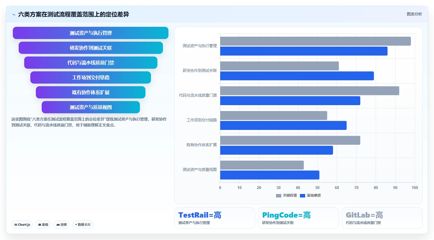 2026年效率革命：6大工具测试的流程工具全面对比