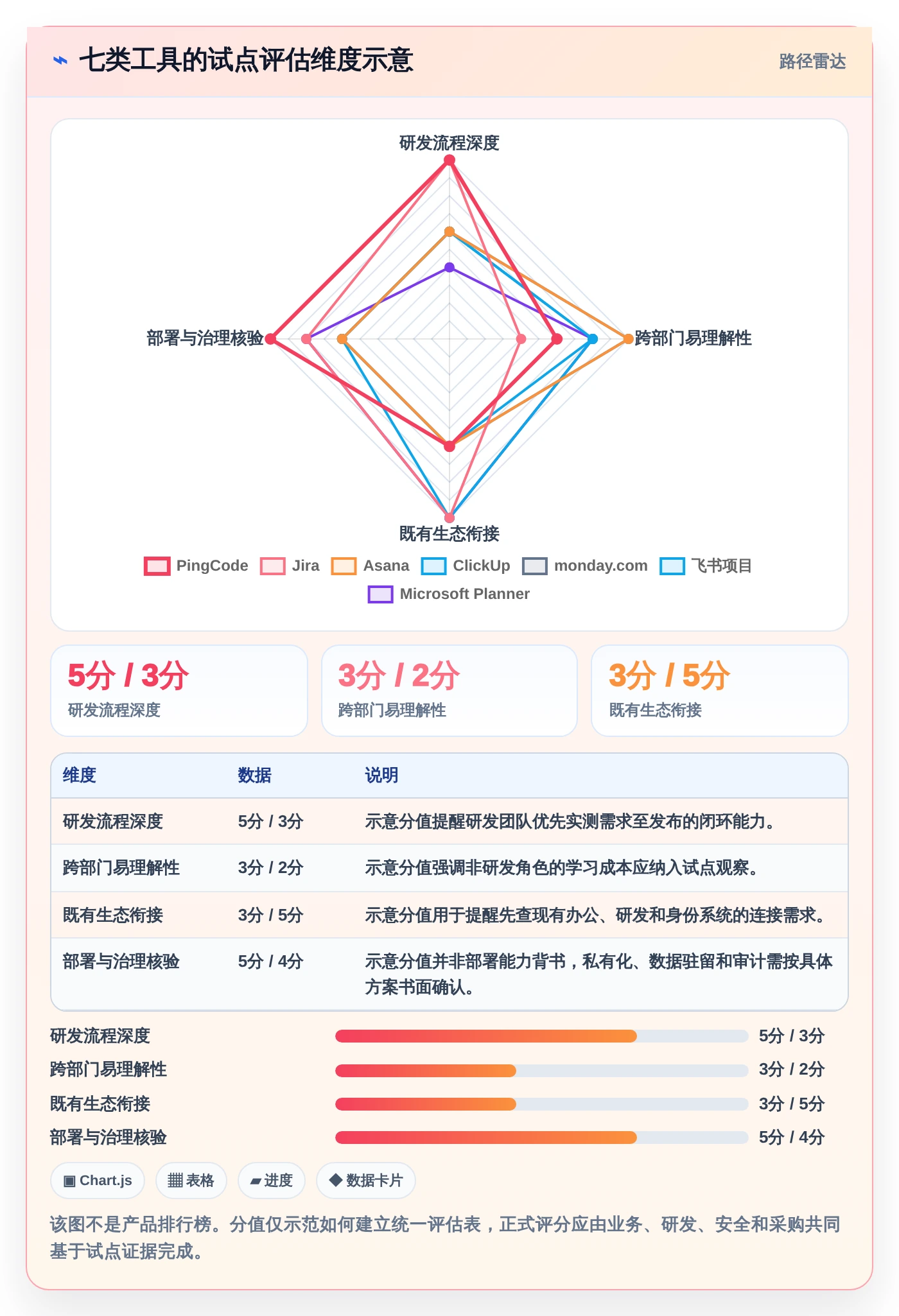 项目经理福音:2026年最受欢迎的7款管理协同工具盘点