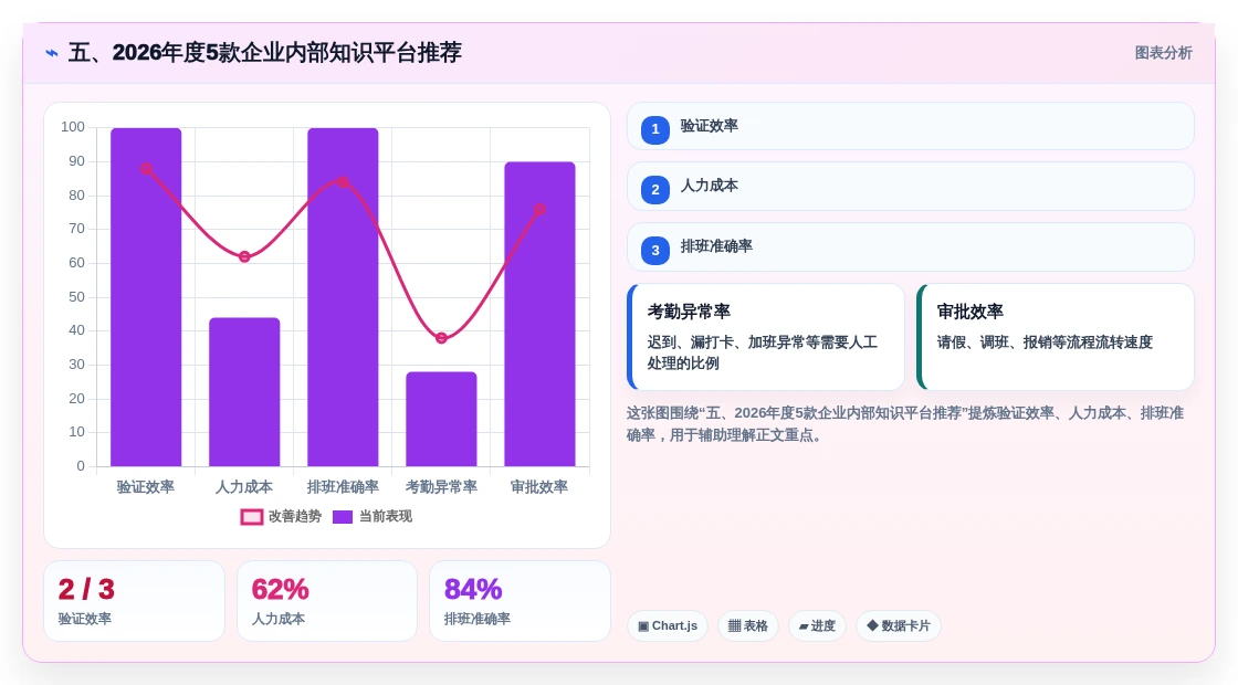 五、2026年度5款企业内部知识平台推荐