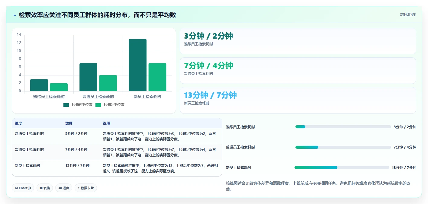 提升团队协作效率：2026年最值得投资的5大wiki知识管理系统