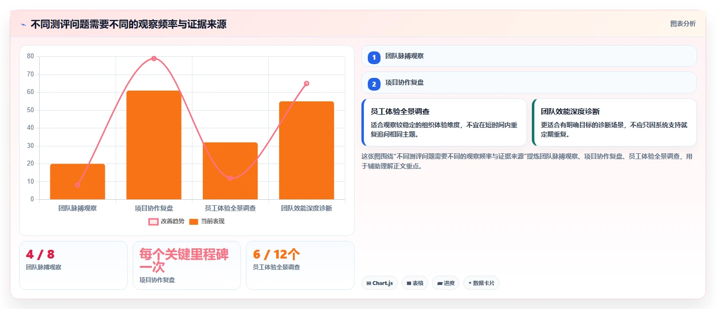 提升团队协作效率:2026年不可错过的7款团队测评工具推荐