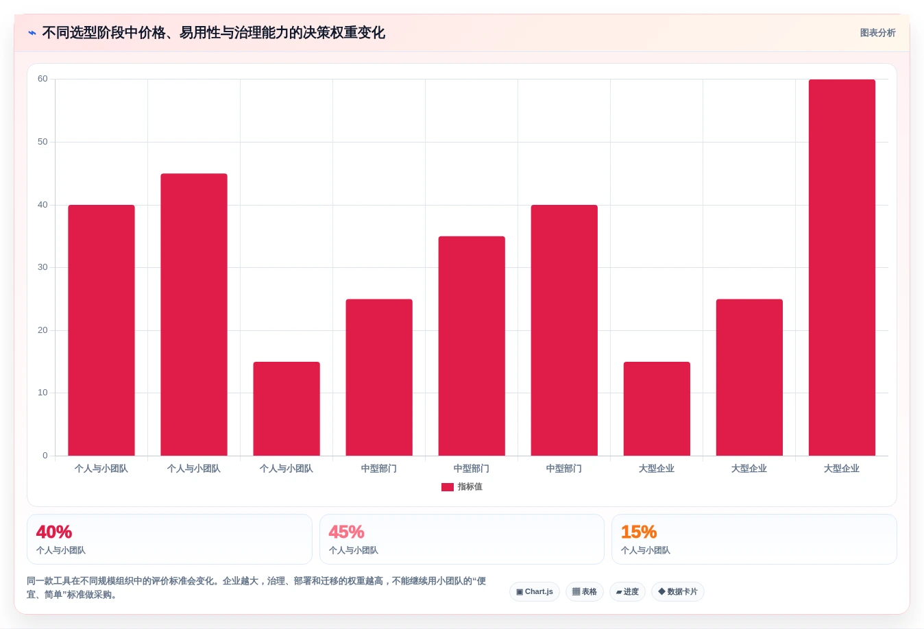 2026年项目管理软件有哪些?7款顶级工具全面对比