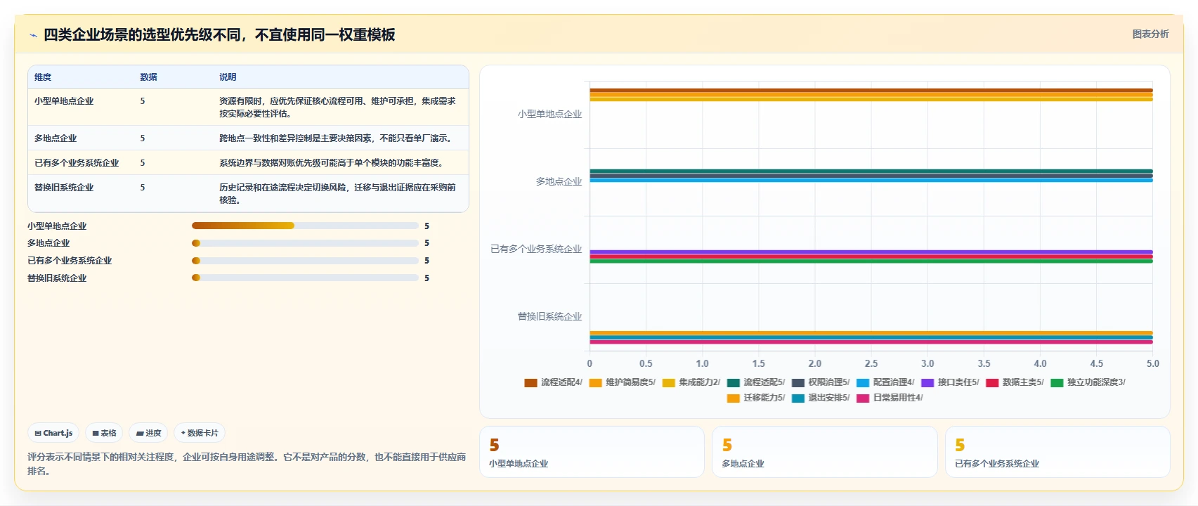 医药企业必备:2026年GMP文档管理系统工具盘点与选择策略