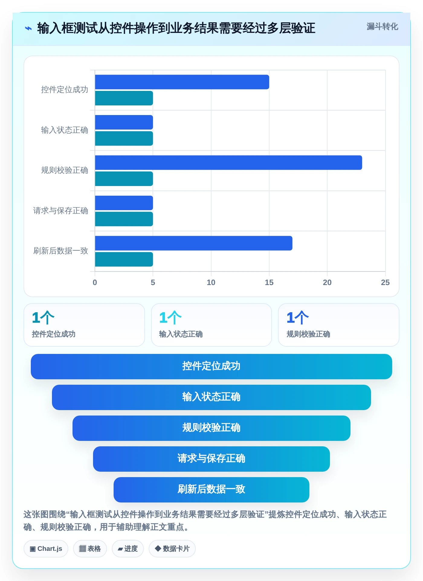 2026年必备:6款顶级文本输入框的测试工具全面对比