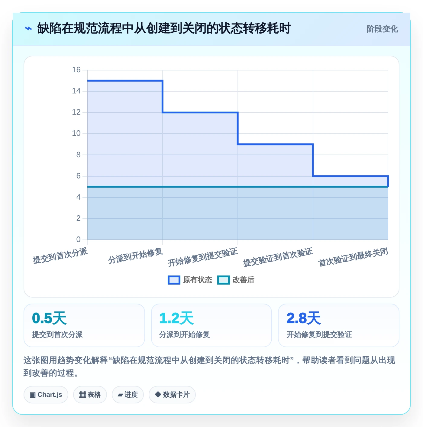 告别混乱！2026年5大bug跟踪记录工具推荐，让项目管理更轻松