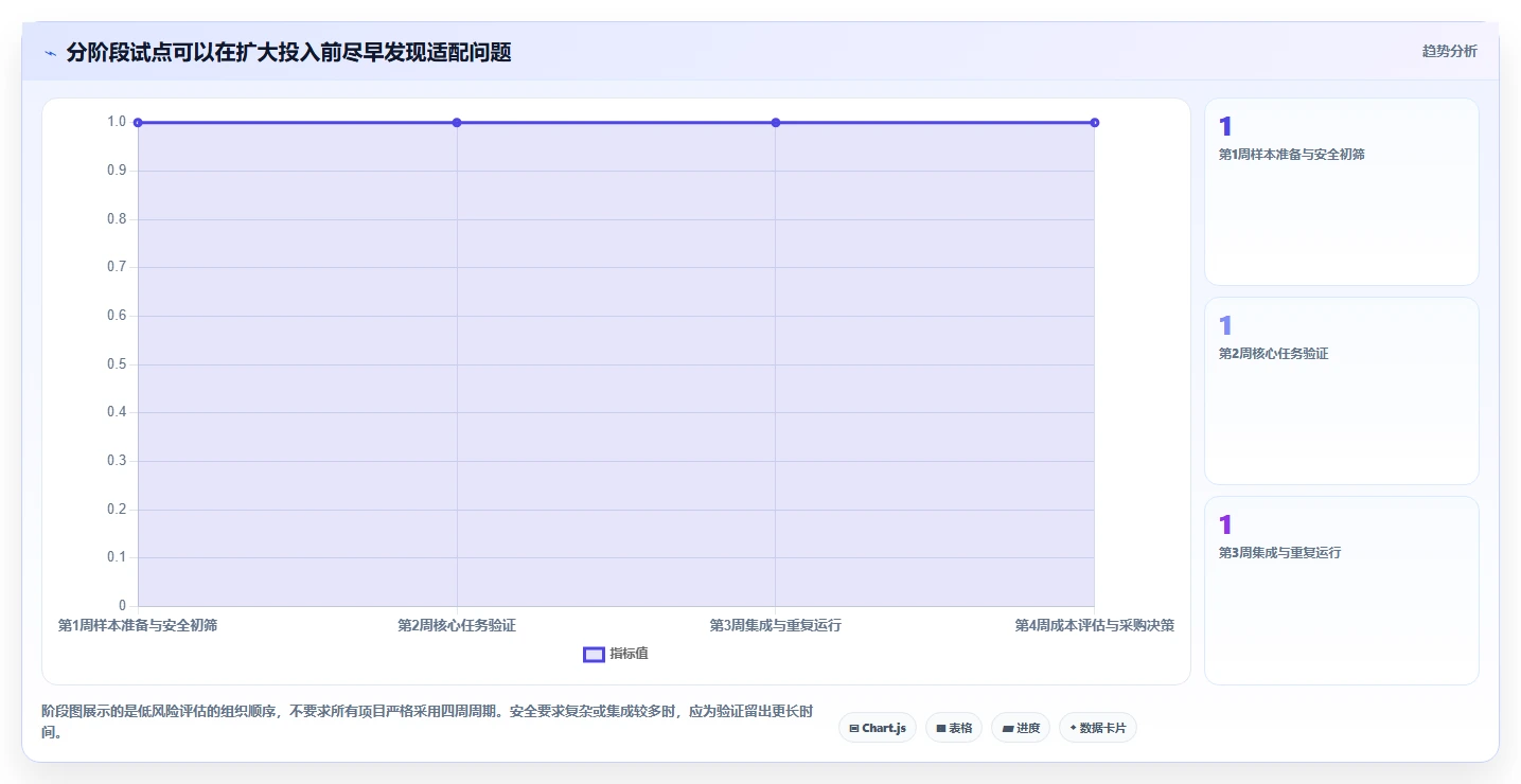 如何选择最适合你的测试用例AI工具?2026年度5大工具对比指南