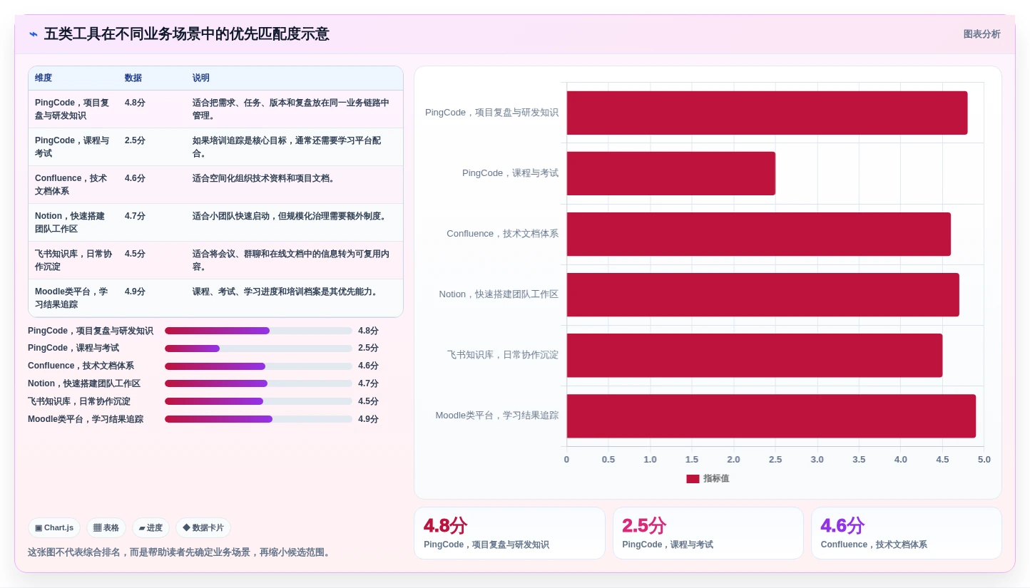 提升团队效率的秘诀:2026年5大知识库与在线学习平台工具推荐