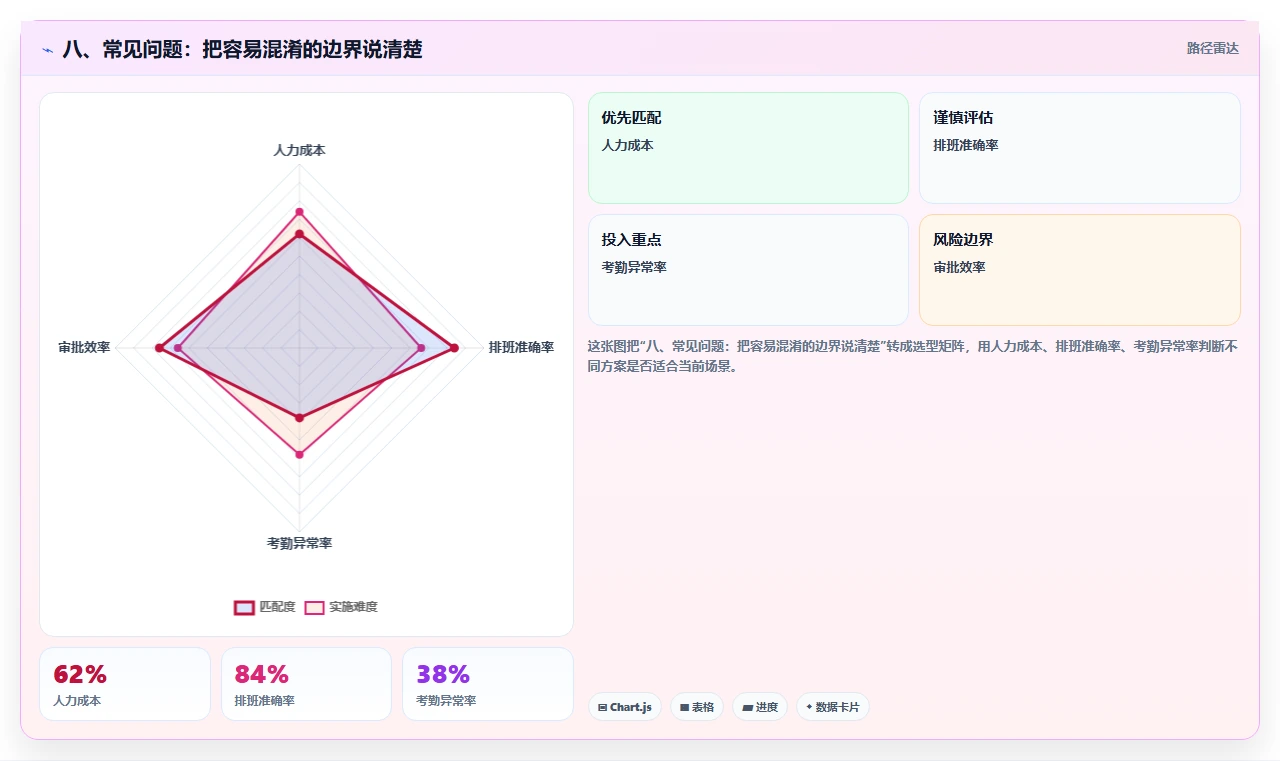 八、常见问题：把容易混淆的边界说清楚