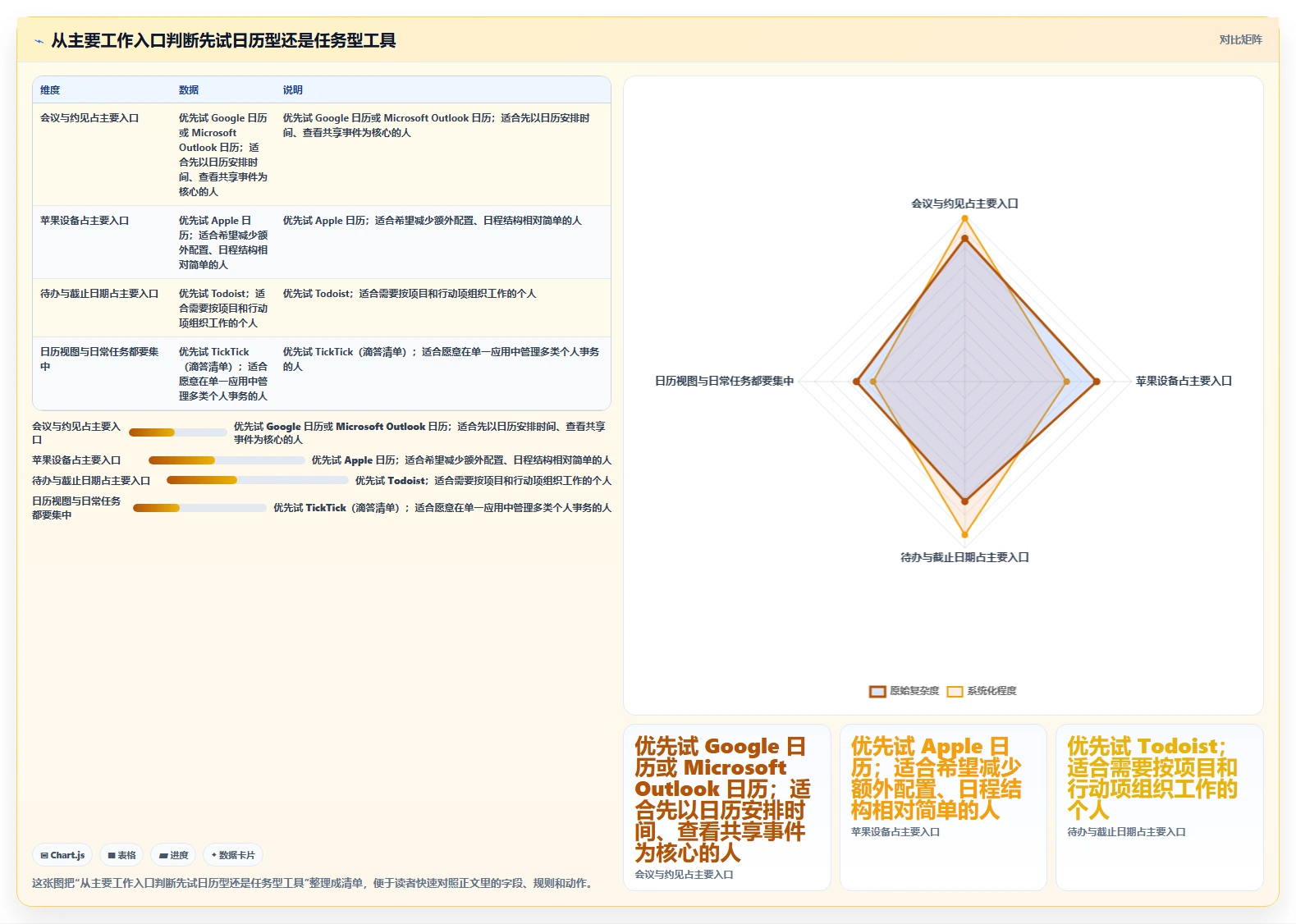 提升生产力！2026年最受欢迎的5大个人日程管理软件工具推荐