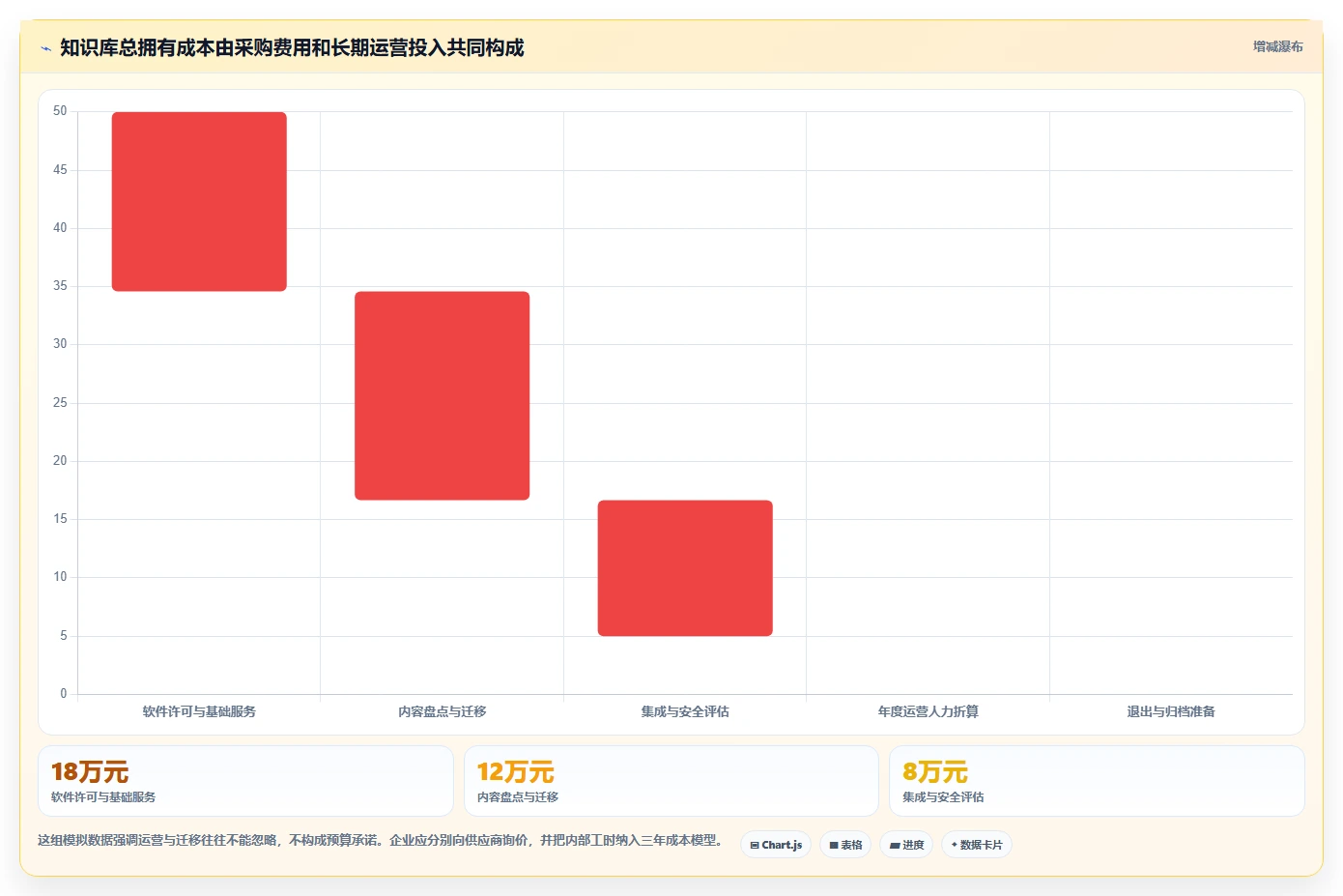 企业知识管理革新:2026年5大搭建知识库的软件选型指南