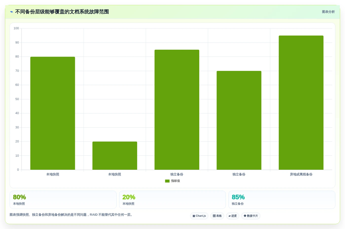 2026年最值得尝试的5款NAS部署文档管理系统对比:效率提升必备