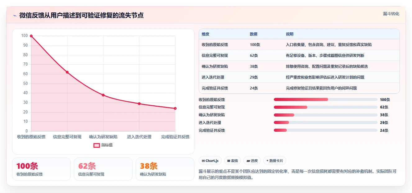 研发团队必备：2026年最受欢迎的5大微信bug管理工具推荐