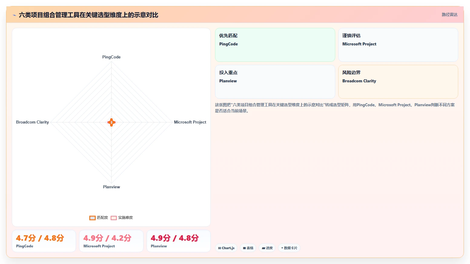 如何选择适合企业的项目组合管理工具？2026年6大热门工具对比