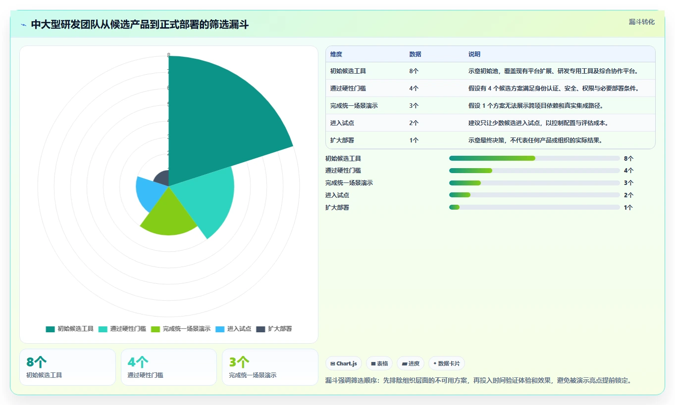 2026年最佳AI项目管理工具：面向中大型研发团队的选型指南